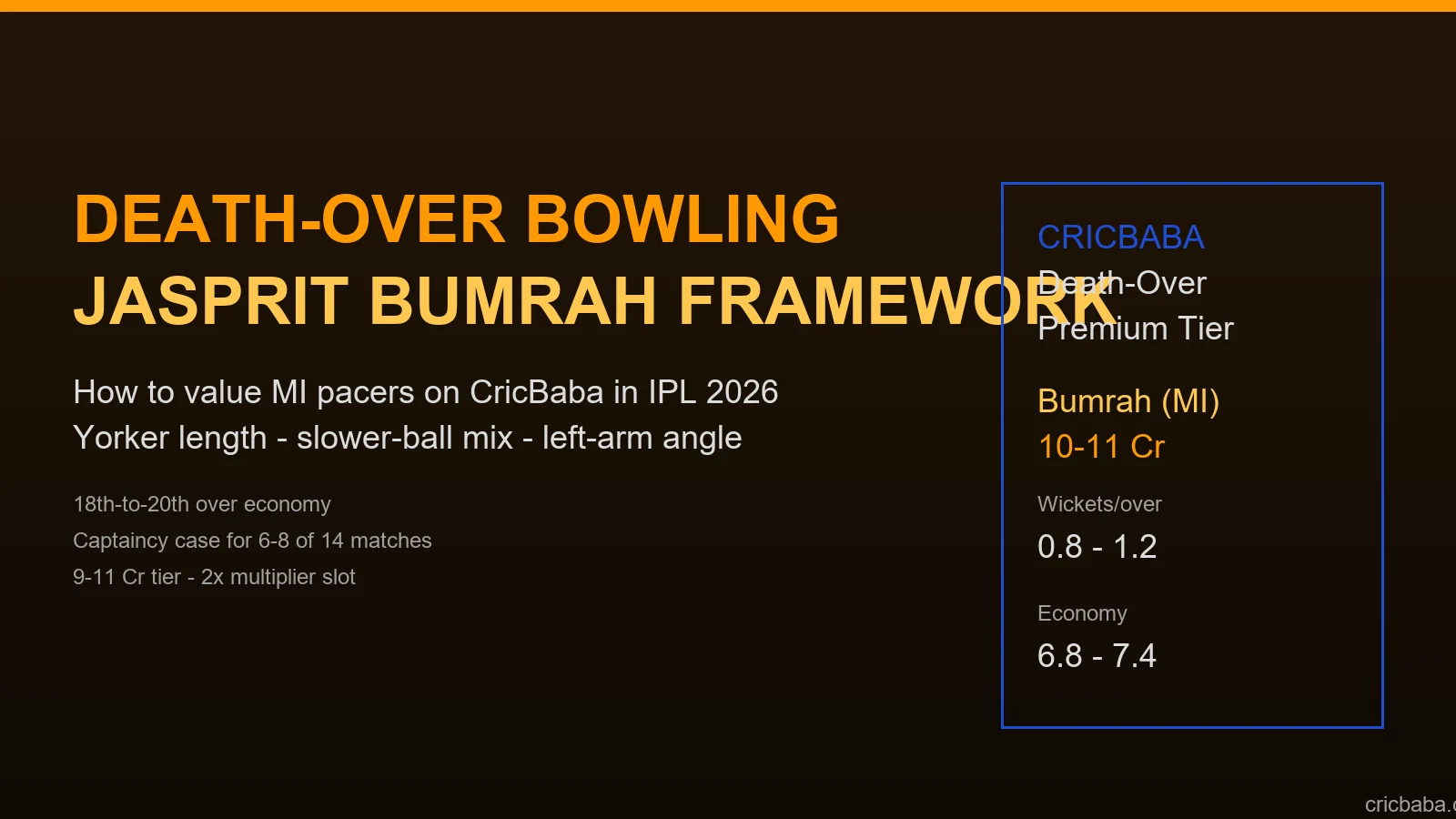 Jasprit Bumrah death-over bowling framework on CricBaba for IPL 2026 fantasy cricket captaincy